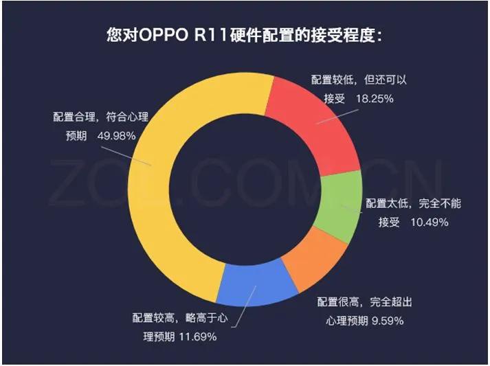 数说新机:这款手机惊喜多 用户购买欲强