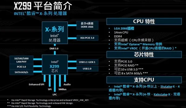 十核稳超4.8GHz Intel酷睿i9-7900X测试：7499元