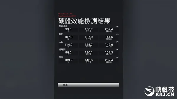 AMD RX 580完全跑分、超频测试：一代好马甲