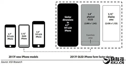 苹果犯大错！iPhone8提前公布 设计太吃惊