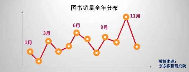 京东发布2017国民阅读报告：爱读书的中国人越来越多