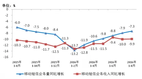 我国手机上网用户数再创新高 总数达到10.04亿