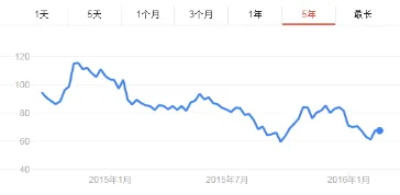 2015年中概股冰与火之歌 网易凭何受宠华尔街？ 