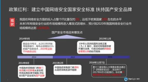 HanSight瀚思董昕：安全3.0时代已至，大数据安全分析成行业新宠