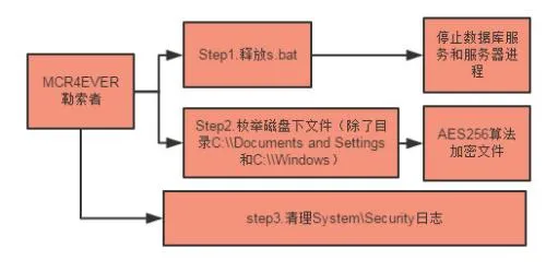 金山毒霸预警：MCR乐队勒索病毒现身 重点攻击企业网络