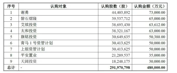 申通快递上市泄露“家底”：全国快递公司原来是一家