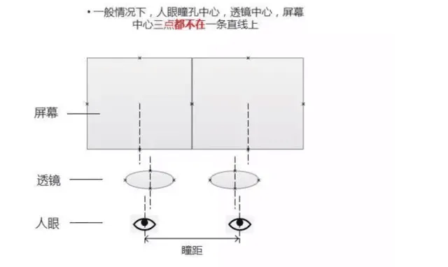 宅男玩VR眼镜游戏 竟有如此多“体位”