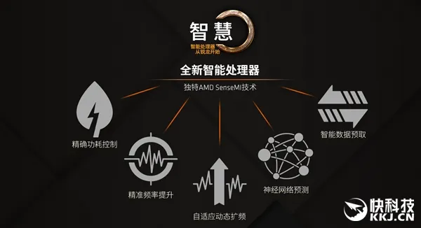 性价比封神！Ryzen 5国行齐登场：i7尴尬