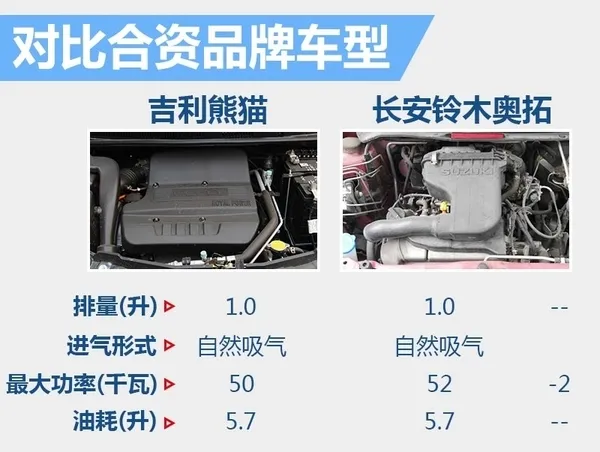 大战奥拓：国产超萌小车来了