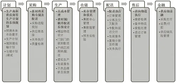 2017年五大民营快递谁主沉浮？