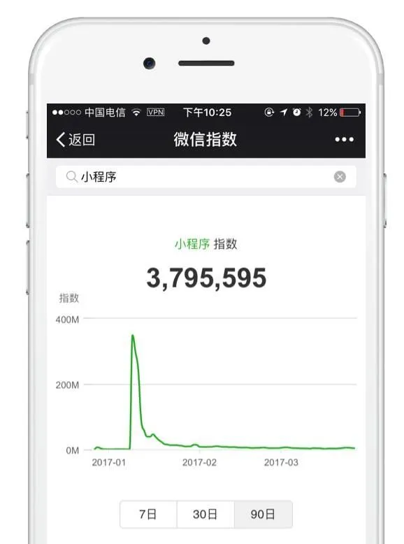 淘汰APP成笑谈！微信小程序到底想干啥？