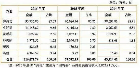 124家淘宝卖家组“上市军团” 投资大佬也剁手