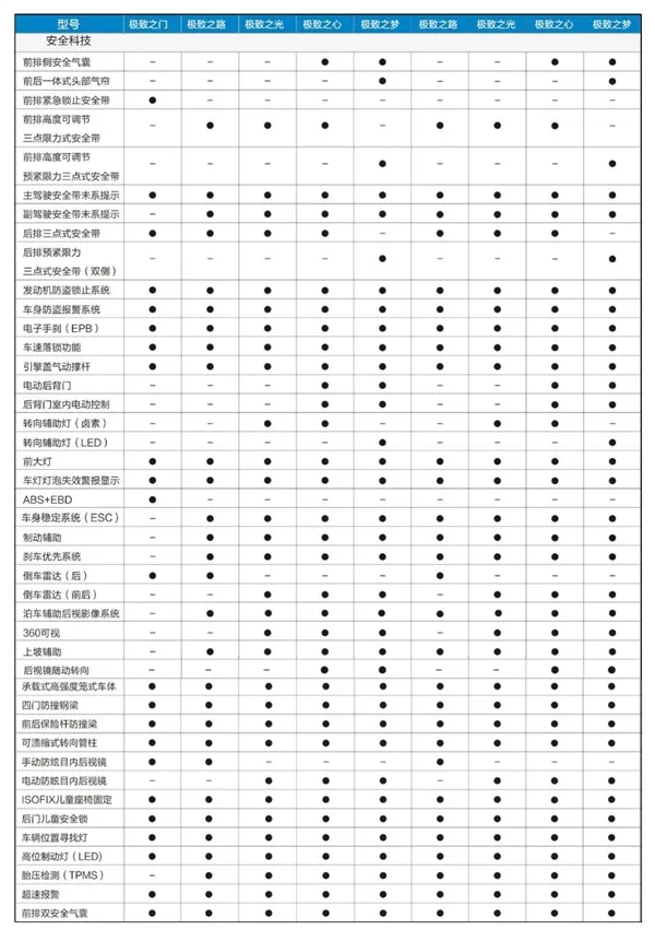 众泰版Macan详细配置曝光 10万圆梦保时捷