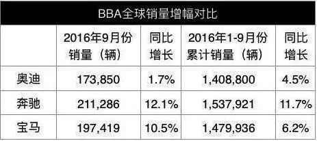 上汽奥迪势在必行！一汽经销商真有胆不干吗？