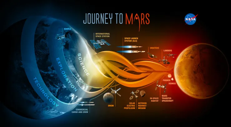 惠普和NASA把超算电脑送太空 为载人火星探测做准备