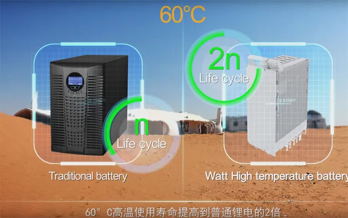 华为推首个高温石墨烯锂电池：2000次循环后仍有70%电量