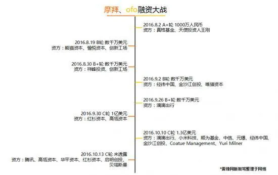 共享单车疯狂扩张“元年”之后的故事如何书写？