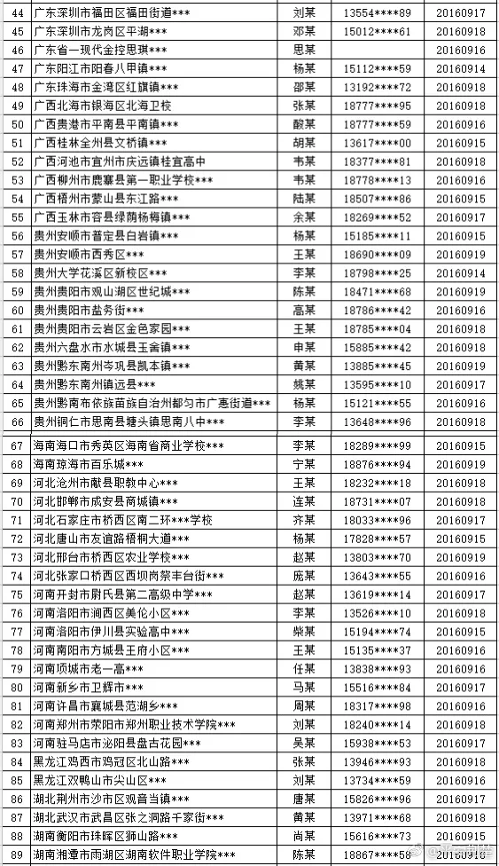 被网络诈骗的这162人 警察喊你领钱了！