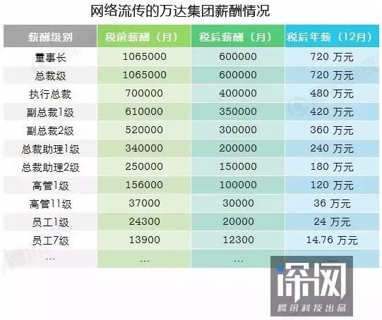 万达电商折戟之谜