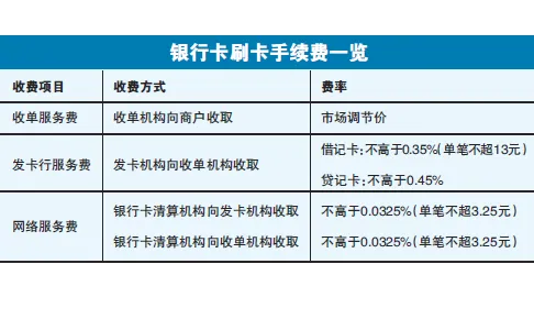 刷卡手续费再起变动 新一轮支付战争风雨欲来