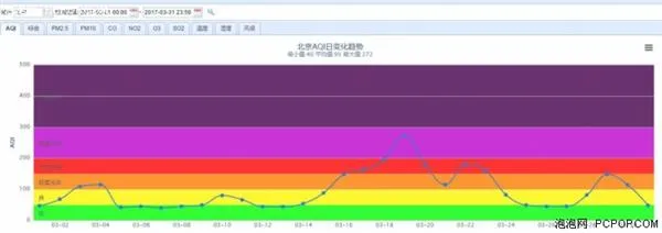 没雾霾就用不着空气净化器？大错特错