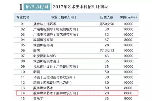 电竞专业报考火爆：女生居然占48％