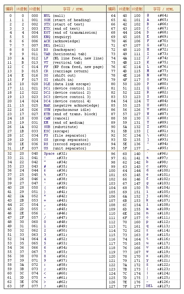 谁说程序员不懂浪漫7376798685代表什么你知道吗