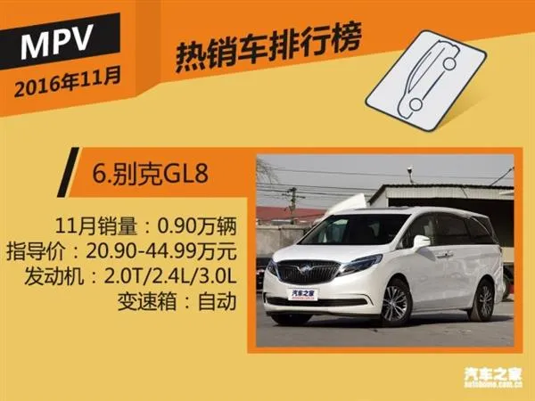 11月国内热销SUV/轿车/MPV榜 神车逆天