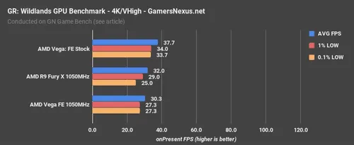 AMD新老架构同频大战！这结果我没想到