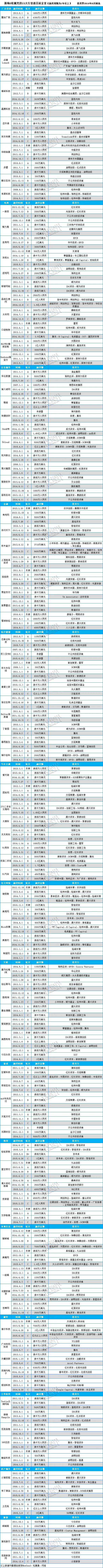 创业从天使走到D轮概率不足2%：15大行业超百家企业危险了