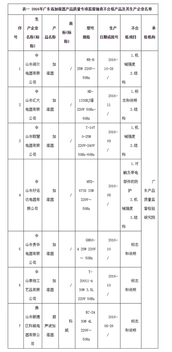 空调房异常干燥？当心加湿器质量问题惹出祸