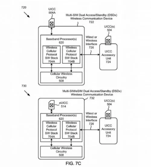 新iPhone确有双卡双待功能 有专利为证