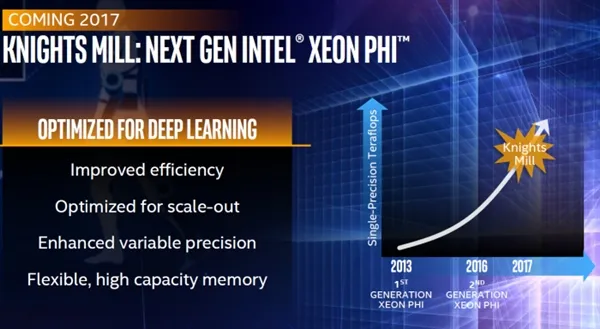 单精度翻番！Intel新一代Xeon Phi加速卡Q4量产