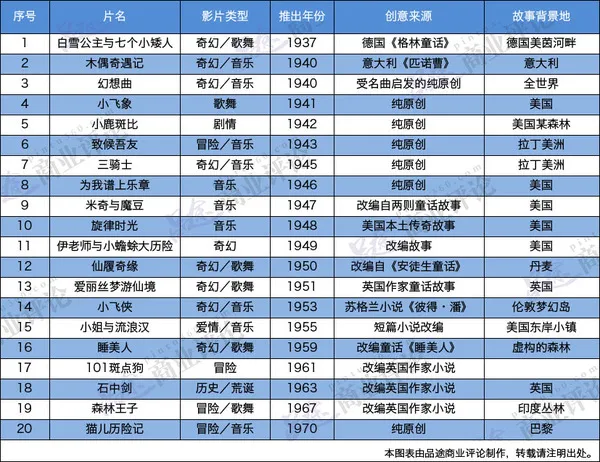 迪士尼是如何在淡市中刷出票房新高的？无论看不看《星战外传》都要了解