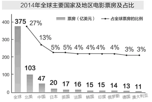 《魔兽》电影或给万达影视复牌带来巨大受益