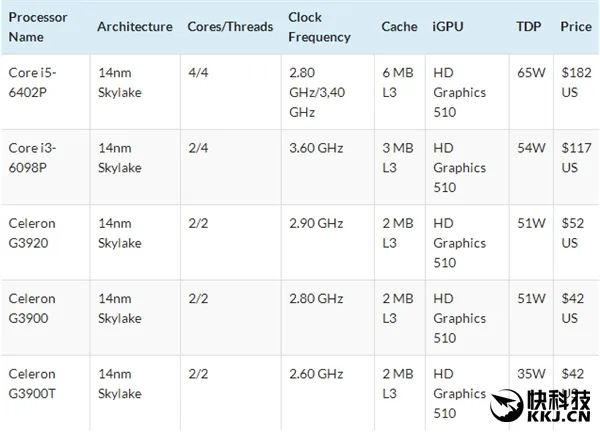 装机就它了！Skylake赛扬驾临 性价比爆表