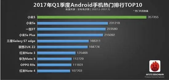 华为OV侧目！小米手机销量大逆转背后：偶然加必然