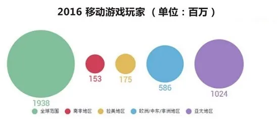 外设厂商进攻手机产业 依靠硬件布局手游市场？