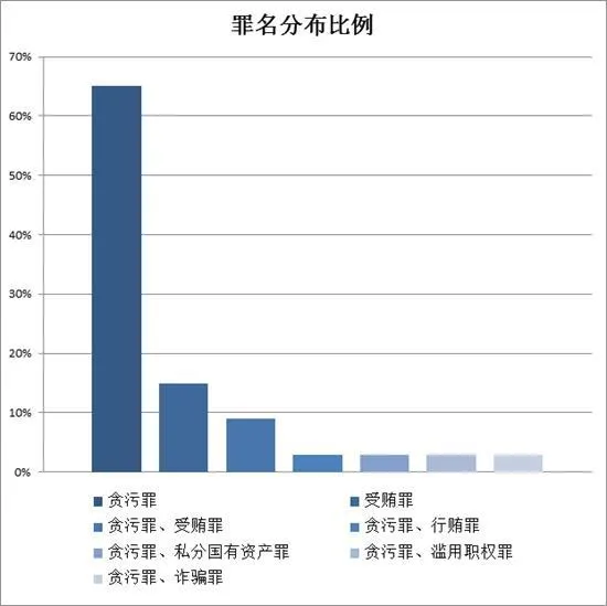 与科研经费相关案件递增 涉贪者多为项目负责人