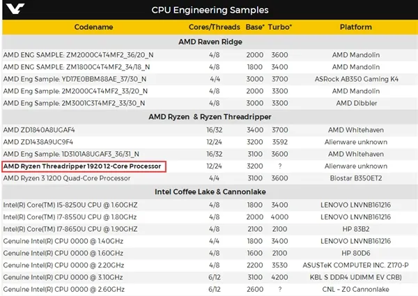 AMD 16核Ryzen发布时间曝光！实力叫板Intel i9