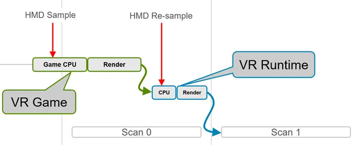 NVIDIA推出VR性能监测工具FCAT VR：本月中旬开放下载