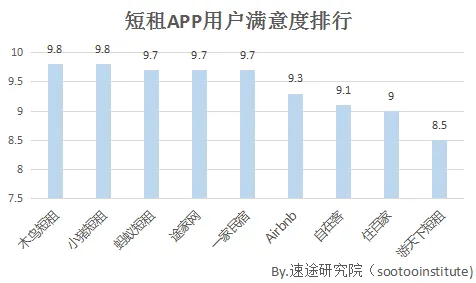 速途研究院：2017年上半年在线短租市场报告