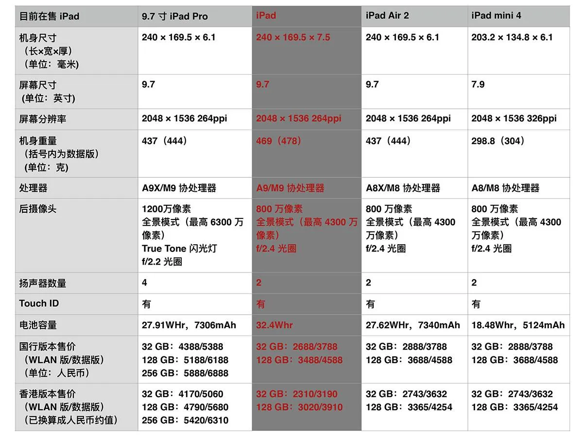 苹果终于出了红色iPhone，但这并不完全是为了圈钱