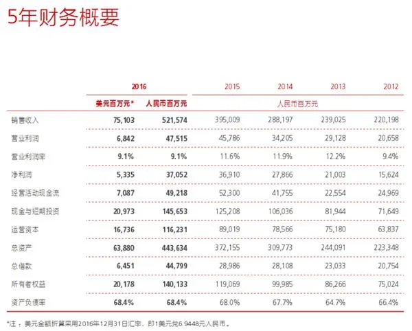 华为借壳分拆上市？至少50年内不会！