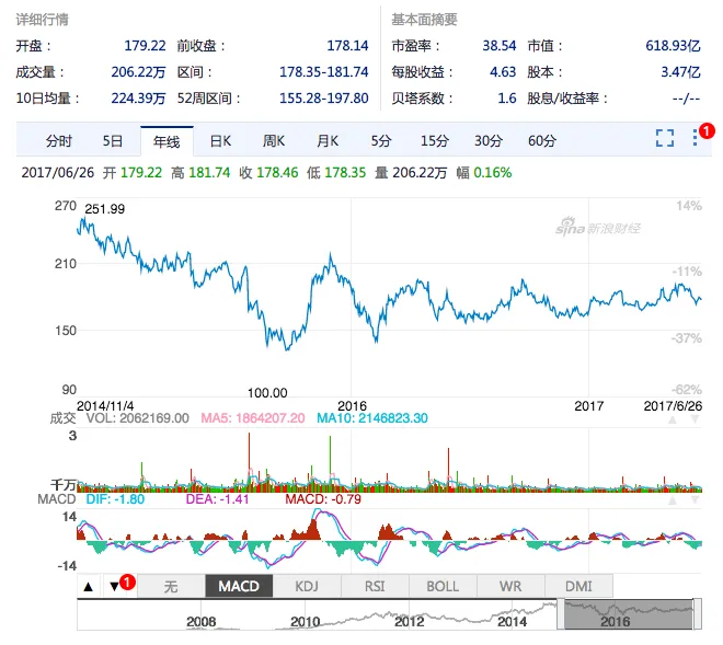 连百度都不再需要“百度一下”了