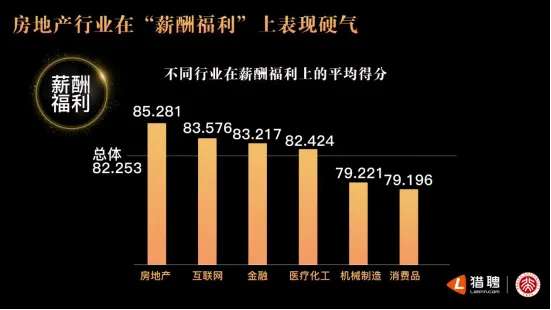 猎聘联手北大发布年度非凡雇主研究报告：“培养成长”成最重要评价指标