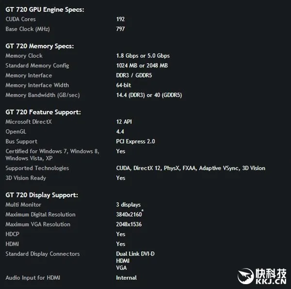 NVIDIA正式发布入门显卡GT 710：竟比GT 720还要快