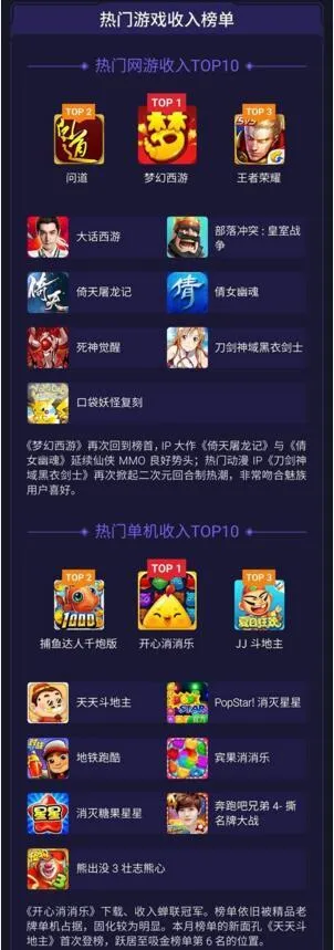 魅族游戏6月报告：新游频出 ARPG仍是网游竞争主力