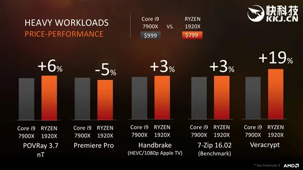 AMD Ryzen ThreadRipper正式发布：16/12/8核心全都有 性价比残暴