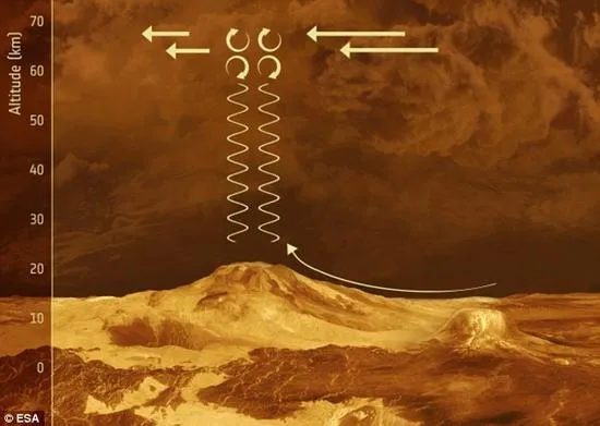 金星的秘密：大气云层或解释地表特征